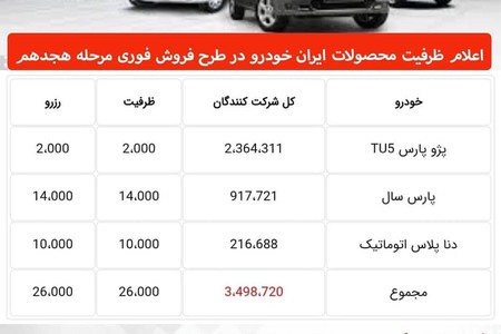 دلیل عجیبی که قیمت خودرو را افزایش داد!
